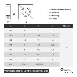 Vierkantmuttern, niedrige Form DIN 562 A2