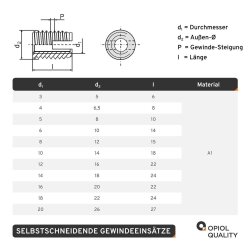 10 St&uuml;ck Selbstschneidende Gewindeeins&auml;tze M3...