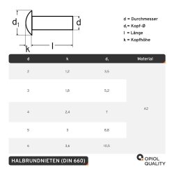 1 Stück Halbrundnieten DIN 660 A2 5X12