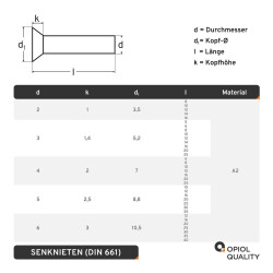 100 Stück Senknieten DIN 661 A2 3X8