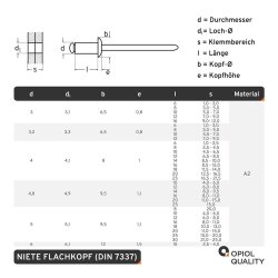1 Stück Blindniet 4,0 X 8 mm mit Flachkopf DIN 7337 Edelstahl A2