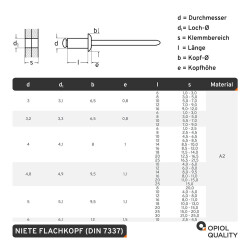 1 Stück Blindniet 6,4 X 40 mm mit Flachkopf DIN 7337 Edelstahl A2