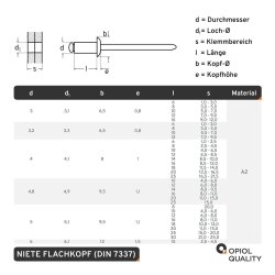 25 Stück Blindniet 5,0 X 12 mm mit Flachkopf DIN 7337 Edelstahl A2