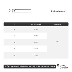4 Stück Mörtelpatrone/Verbundankerpatrone V-P 10