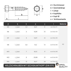 1 Stück Sechskant Holzschrauben M7 X 80 DIN 571 Edelstahl A2