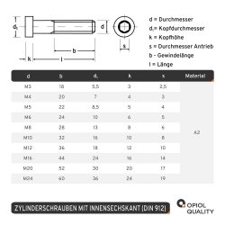 5 Stück Zylinderschrauben M4 X 30 mit Innensechskant DIN 912 Edelstahl A2