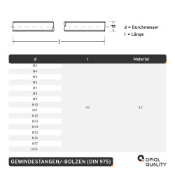 1 Stück Gewindestangen M22 - 1.000 mm DIN 975 Edelstahl A2