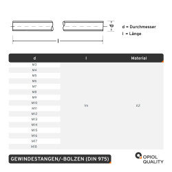 2 Stück Gewindestangen M36 - 1.000 mm DIN 975 Edelstahl A2