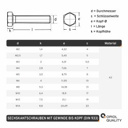 25 St&uuml;ck Sechskantschrauben M10 X 20 DIN 933...