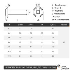 10 Stück Linsenkopfschrauben M8 X 55/55 mit Flansch ISO 7380, Innensechskant, Vollgewinde, Edelstahl A2