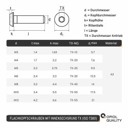 5 Stück Linsenkopfschrauben M10 X 65/65 mit Innensechsrund (TORX) ISO 7380, Vollgewinde, Edelstahl A2