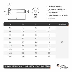 10 Stück Senkkopfschrauben M3 X 16/16 mit Innensechskant DIN 7991 Edelstahl A2