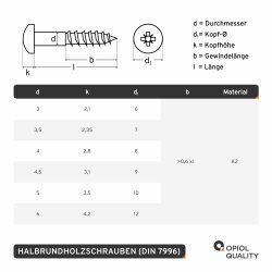 25 Stück Halbrundholzschrauben 4 X 60 mit Kreuzschlitz "Z" DIN 7996 Edelstahl A2