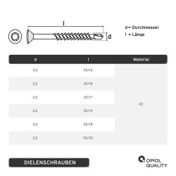 1 Stück Dielenschrauben 3,2 X 40/24 TORX TX-10 mit Linsenkopf, Edelstahl A2