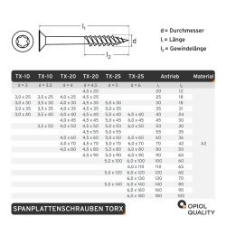 1 Stück Spanplattenschrauben 4,5x60/36 mit Innensechsrund (TX 20), Teilgewinde, Senkkopf, Edelstahl A2