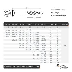 25 Stück Spanplattenschrauben 5 X 140/60 TORX T-25 (Teilgewinde), Senkkopf u. Innensechsrund, Edelstahl A2