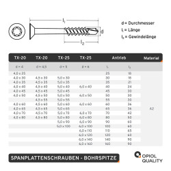 1 Stück Spanplattenschrauben 5 X 45/30 TORX T-25 mit Bohrspitze (Teilgewinde), Senkkopf u. Innensechsrund, Edelstahl A2