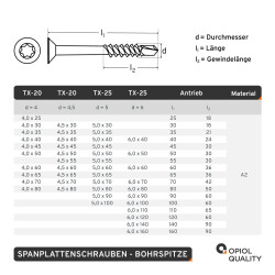 10 Stück Spanplattenschrauben 5 X 80/50 TORX T-25 mit Bohrspitze (Teilgewinde), Senkkopf u. Innensechsrund, Edelstahl A2