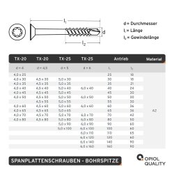 25 Stück Spanplattenschrauben 5x90/60 mit Innensechsrund (TX 25) und Bohrspitze, Teilgewinde, Senkkopf, Edelstahl A2