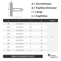 1 Stück Rändelschrauben M5x12 niedr. Form DIN 653 Edelstahl A2
