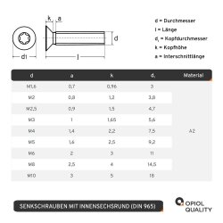 1 Stück Senkkopfschrauben M4x10 mit Innensechsrund "TX" - T20 DIN 965 Edelstahl A2