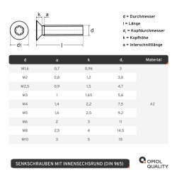 5 Stück Senkkopfschrauben M2 X 16 mit Innensechsrund "TX" - T6 DIN 965 Edelstahl A2