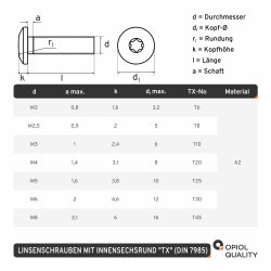 10 Stück Linsenschrauben M2 X 12 mit Innensechsrund "TX" - T6 DIN 7985 Edelstahl A2