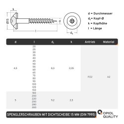 1 Stück Spenglerschrauben 4,5x40 POZI "Z" mit U-Scheibe (15 mm) ähnl. DIN 7995 Edelstahl A2