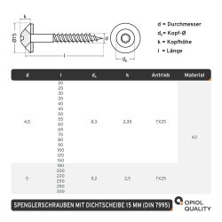 1 Stück Spenglerschrauben 4,5 X 40 TORX TX-25 mit U-Scheibe (15mm) ähnl. DIN 7995 Edelstahl A2