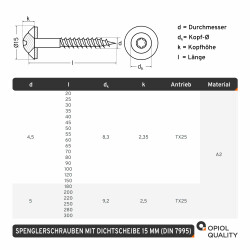 200 Stück Spenglerschrauben 4,5 X 25 TORX TX-25 mit U-Scheibe (15mm) ähnl. DIN 7995 Edelstahl A2