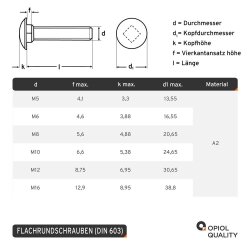 1 St&uuml;ck Schlossschrauben M12 X 120/120 DIN 603...