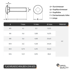 100 Stück Schlossschrauben M8 X 40/40 DIN 603 Edelstahl A2