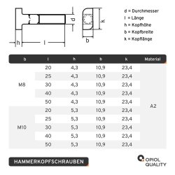 1 Stück Hammerkopfschrauben Typ 28/15 M10X40 Edelstahl A2