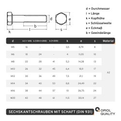 10 Stück Sechskantschrauben M12x45 mit Schaft DIN 931 Edelstahl A2