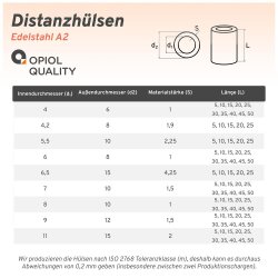 Distanzhülse aus Vollmaterial, Edelstahl A2
