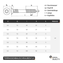 Terrassenschrauben mit Innensechsrund (TX), Schneidkerbe und Senkkopf Edelstahl A2